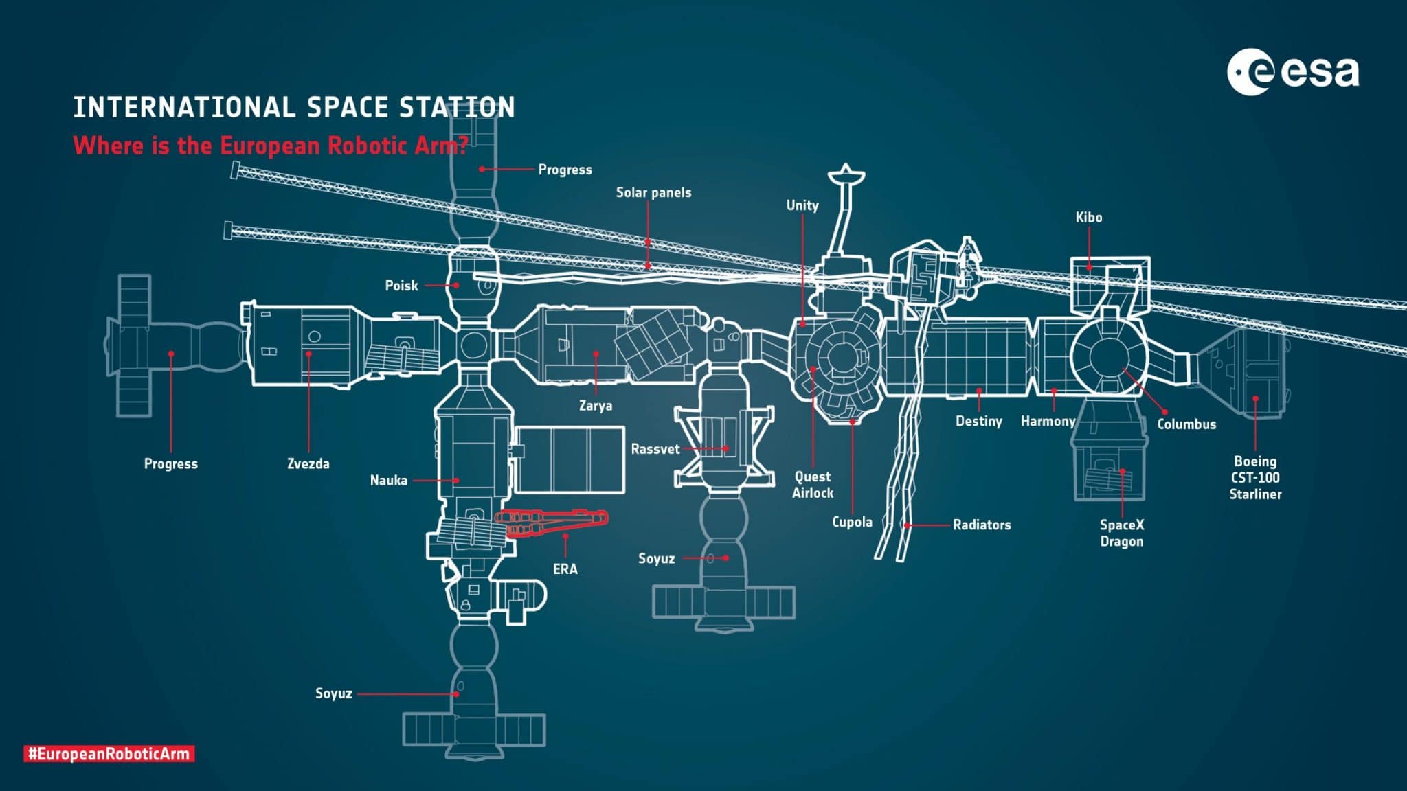 A diagram showing the basic location of the ERA robotic arm on Nauka on the ISS. Credit: ESA