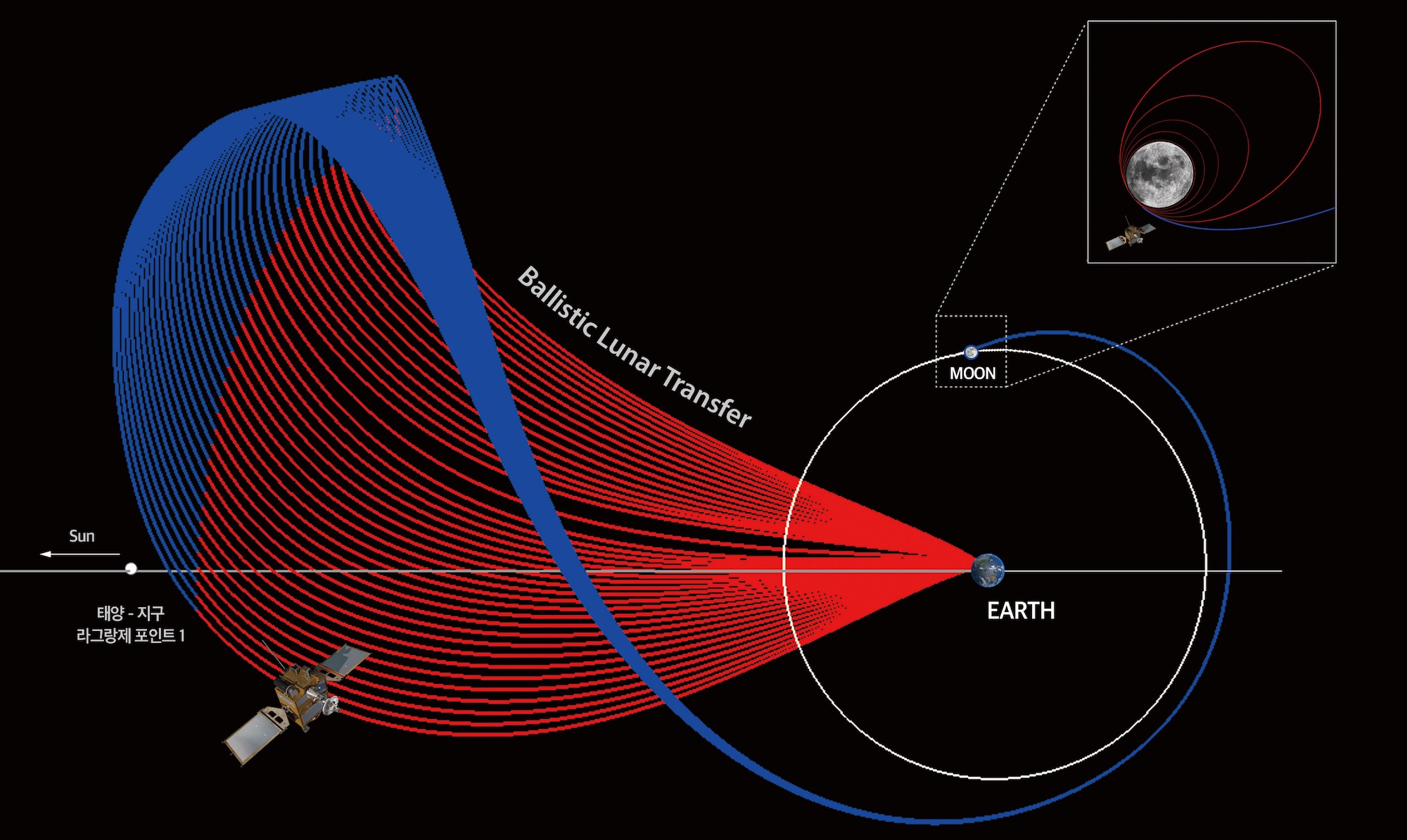 La trajectoire de Danuri vers la Lune. Crédit : KARI