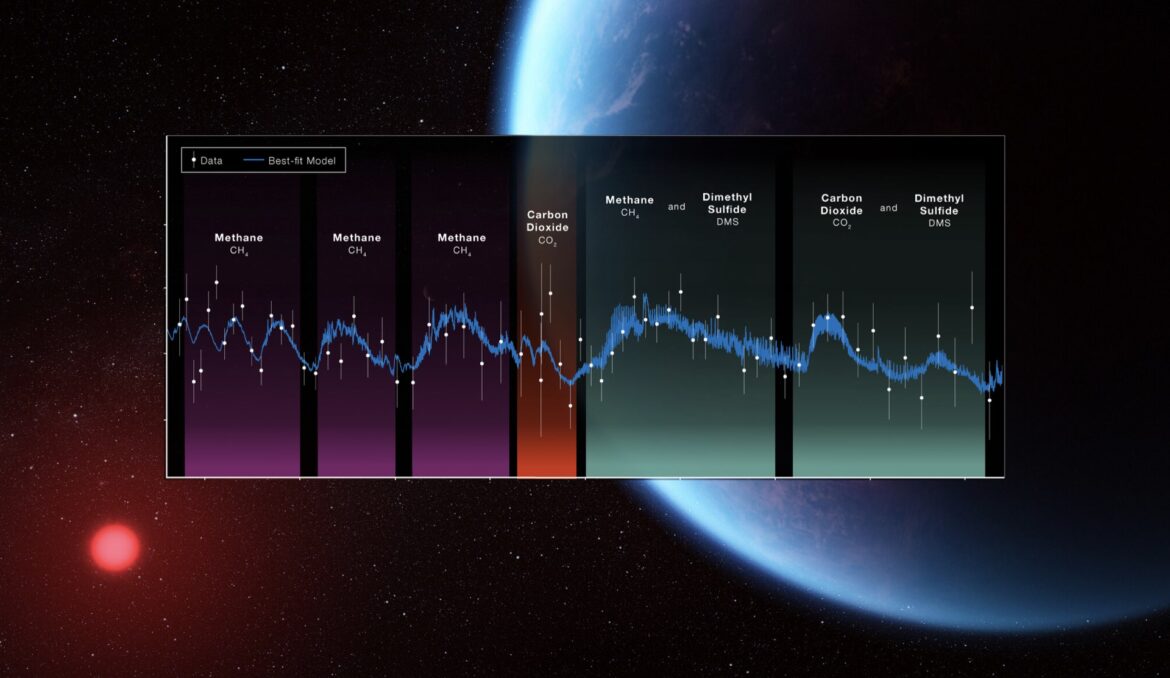 Le Webb détecte du CO2 et du méthane sur une exoplanète